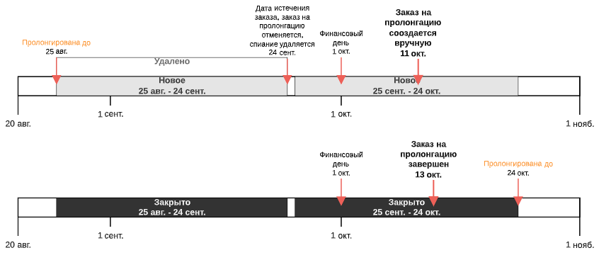 image2022-7-6_11-29-55.png