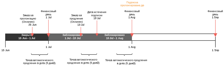 image2020-7-8_12-38-33.png