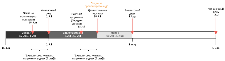 image2020-7-8_12-38-16.png